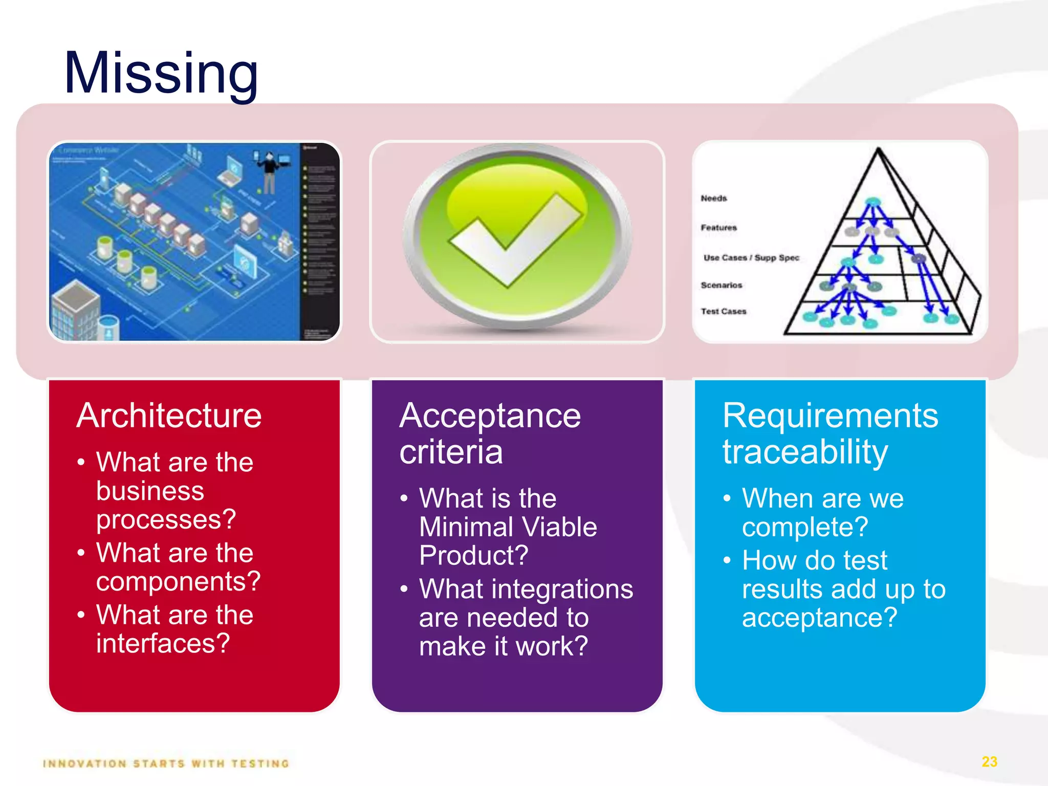 Architecture
• What are the
business
processes?
• What are the
components?
• What are the
interfaces?
Acceptance
criteria
• What is the
Minimal Viable
Product?
• What integrations
are needed to
make it work?
Requirements
traceability
• When are we
complete?
• How do test
results add up to
acceptance?
23
Missing
 