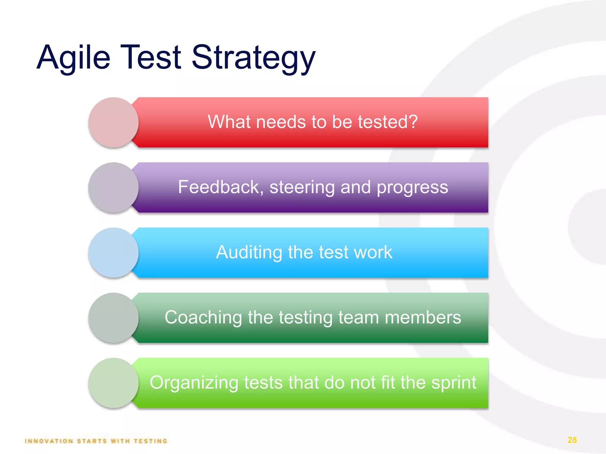 Agile Test Strategy
28
What needs to be tested?
Feedback, steering and progress
Auditing the test work
Coaching the testing team members
Organizing tests that do not fit the sprint
 