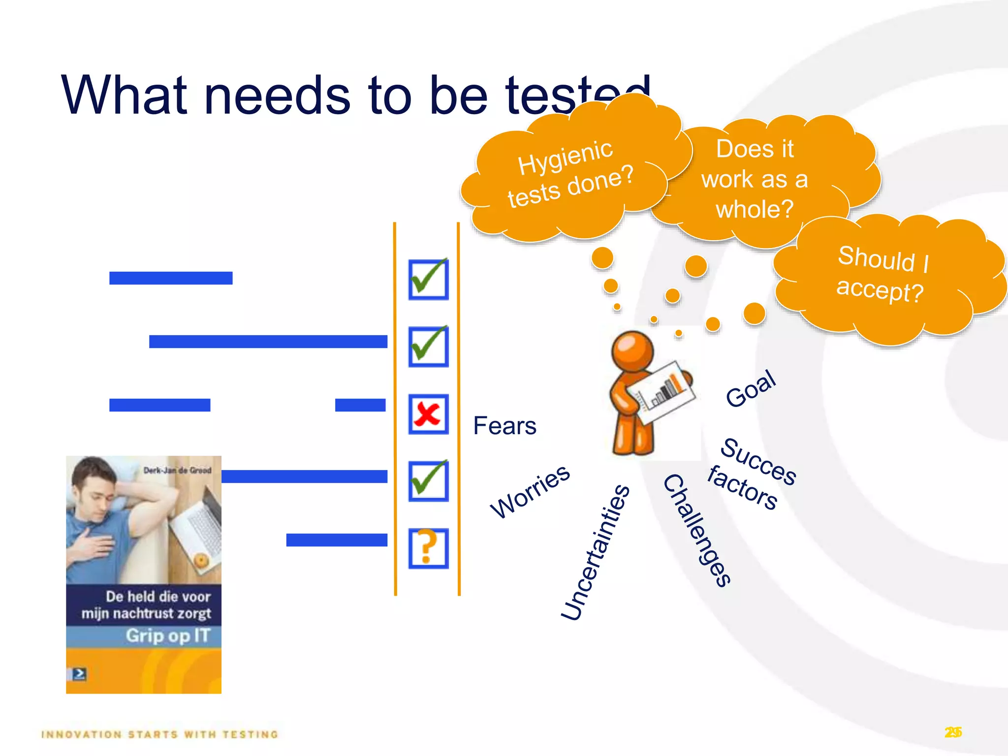 29
What needs to be tested
25
Fears
Does it
work as a
whole?
 