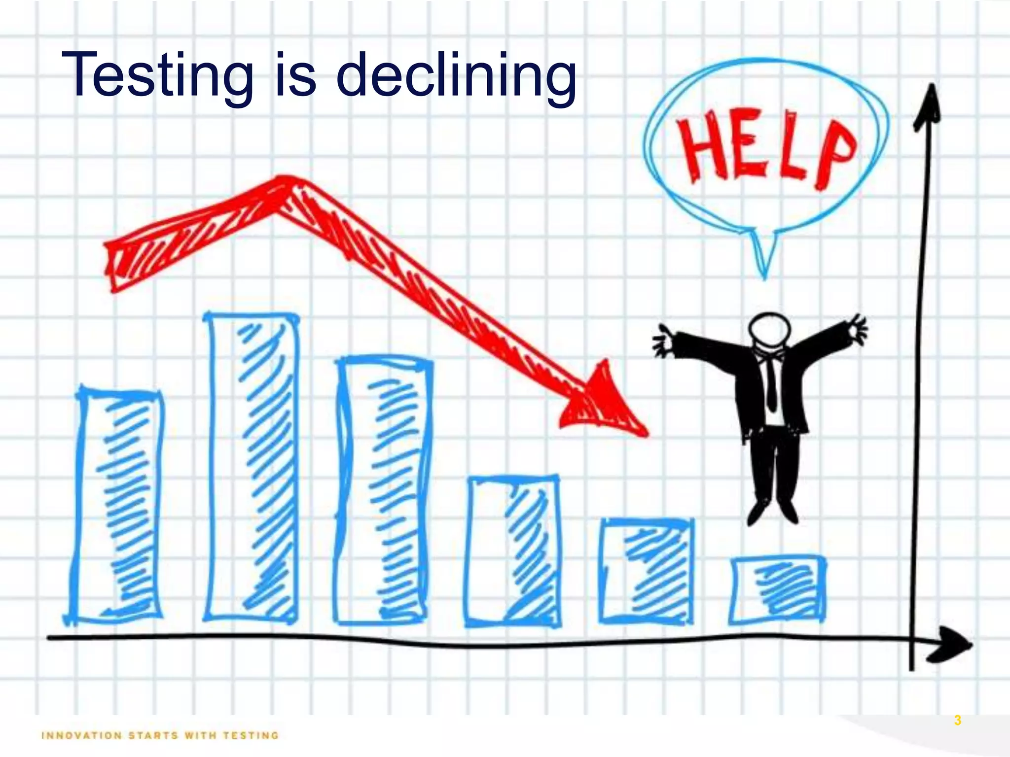 3
Testing is declining
 