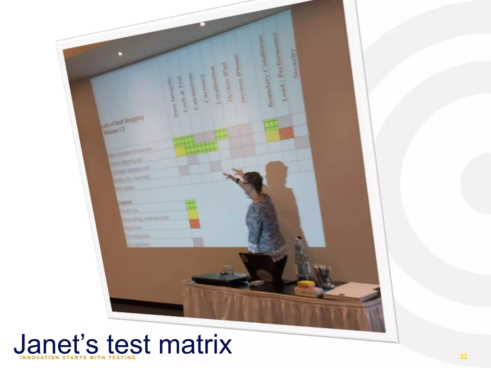Janet’s test matrix 32
 