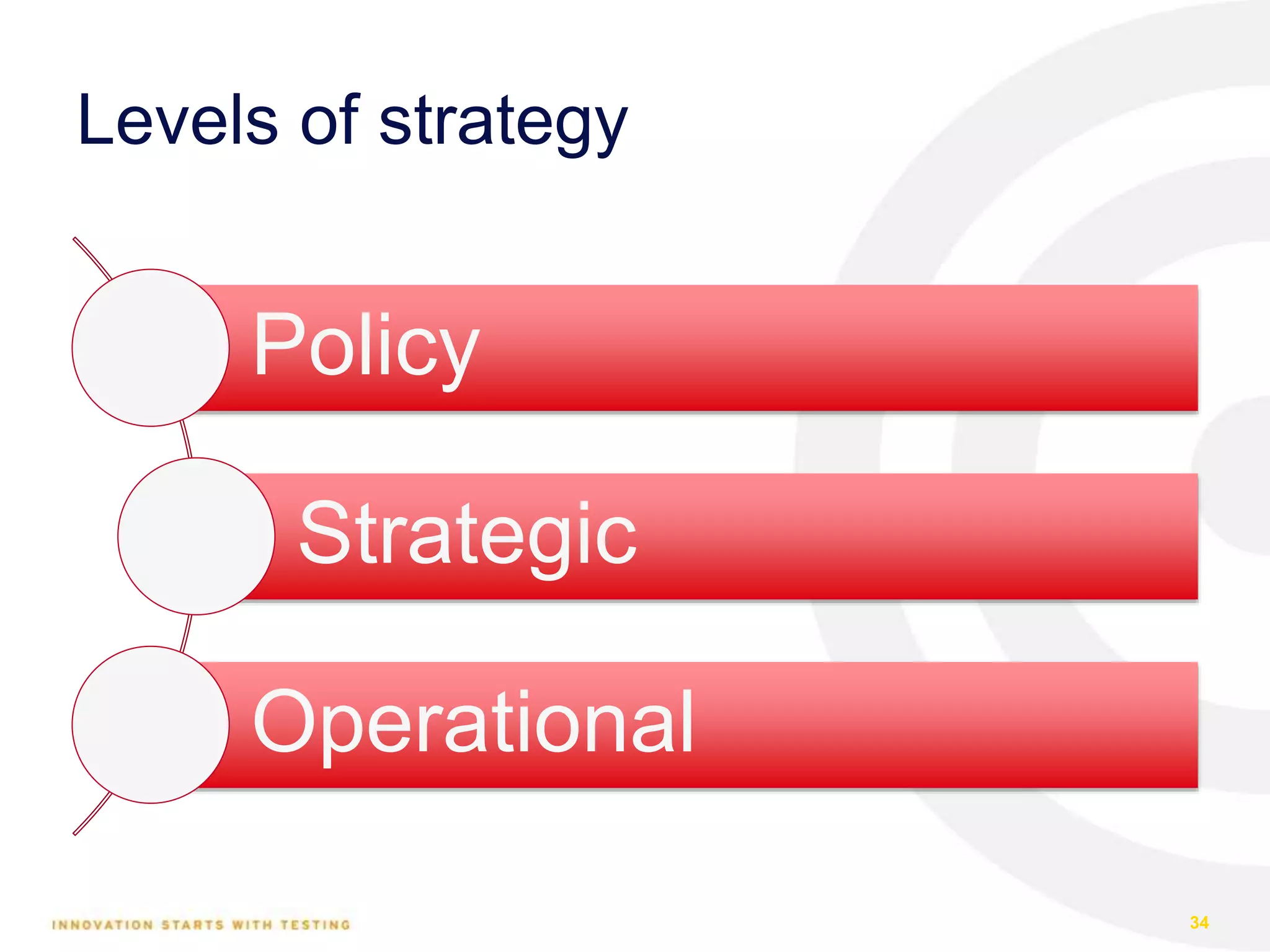 Levels of strategy
Policy
Strategic
Operational
34
 