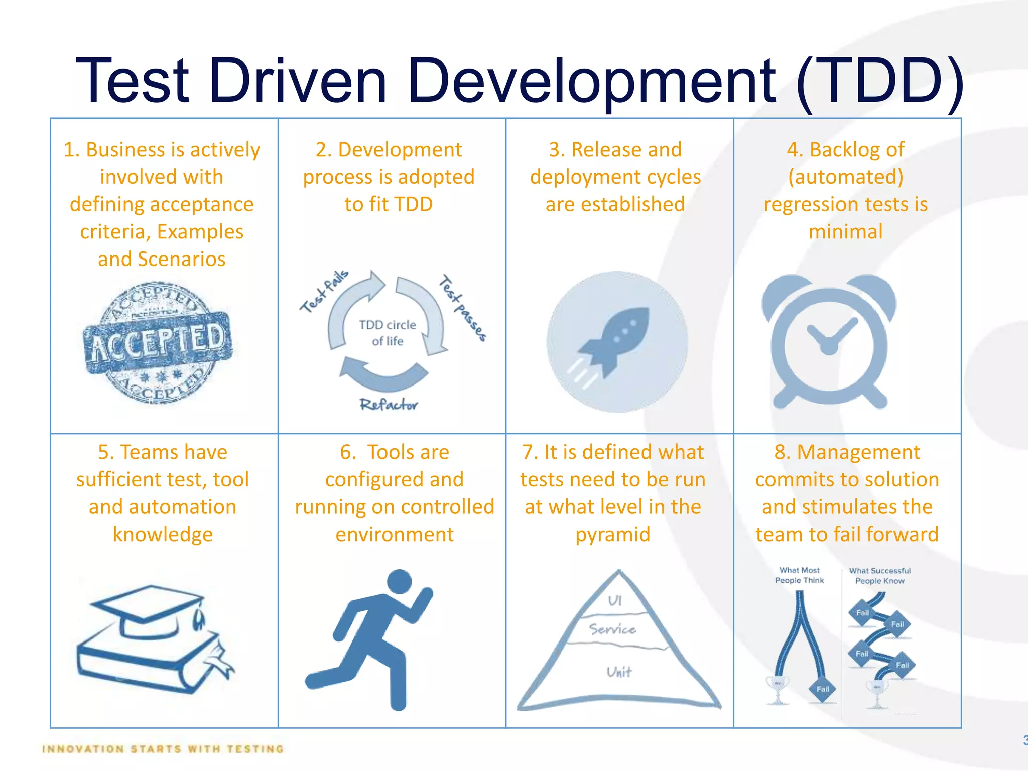 Test Driven Development (TDD)
3
1. Business is actively
involved with
defining acceptance
criteria, Examples
and Scenarios
2. Development
process is adopted
to fit TDD
3. Release and
deployment cycles
are established
4. Backlog of
(automated)
regression tests is
minimal
5. Teams have
sufficient test, tool
and automation
knowledge
6. Tools are
configured and
running on controlled
environment
7. It is defined what
tests need to be run
at what level in the
pyramid
8. Management
commits to solution
and stimulates the
team to fail forward
 