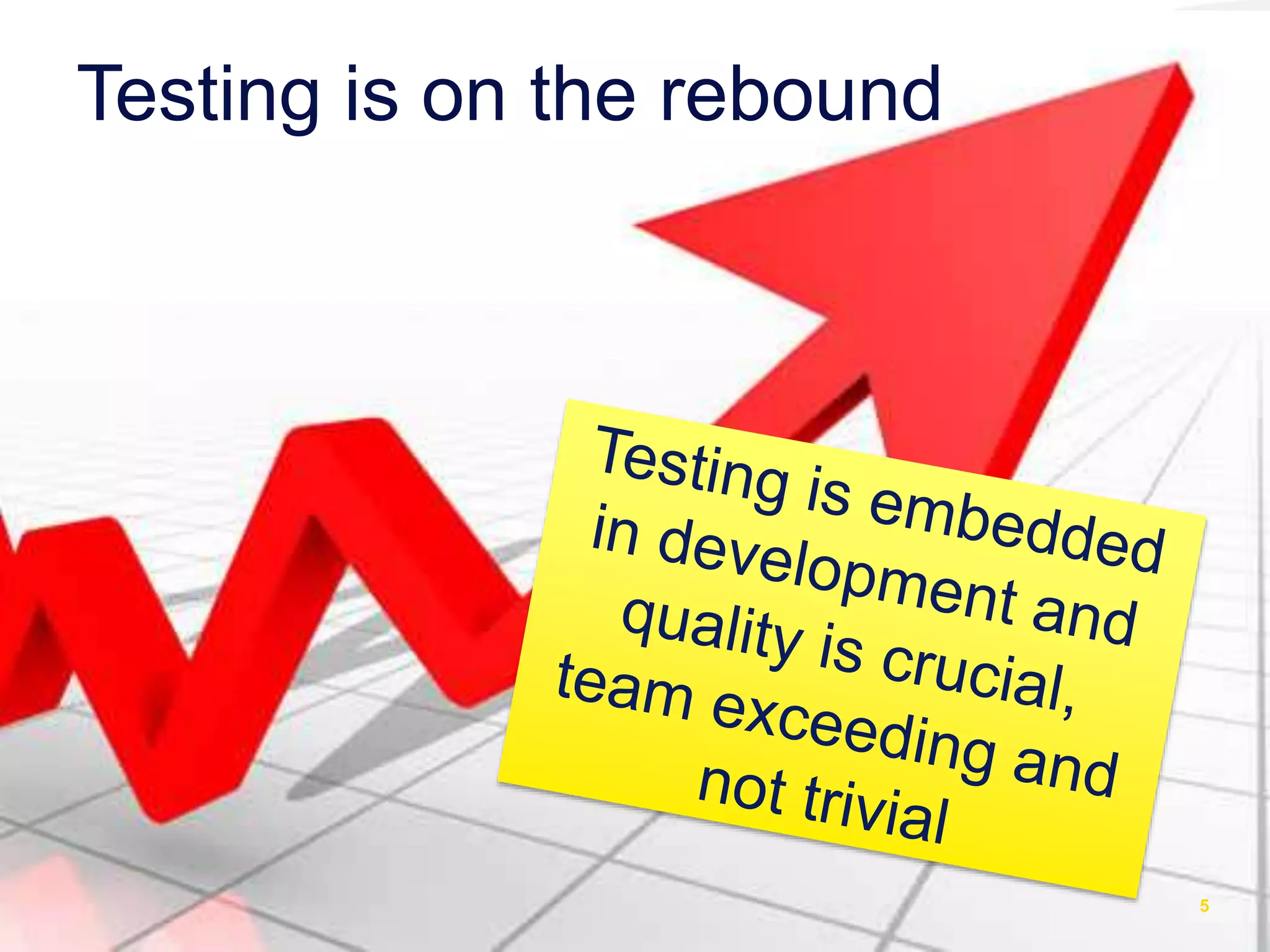 Testing is on the rebound
5
 