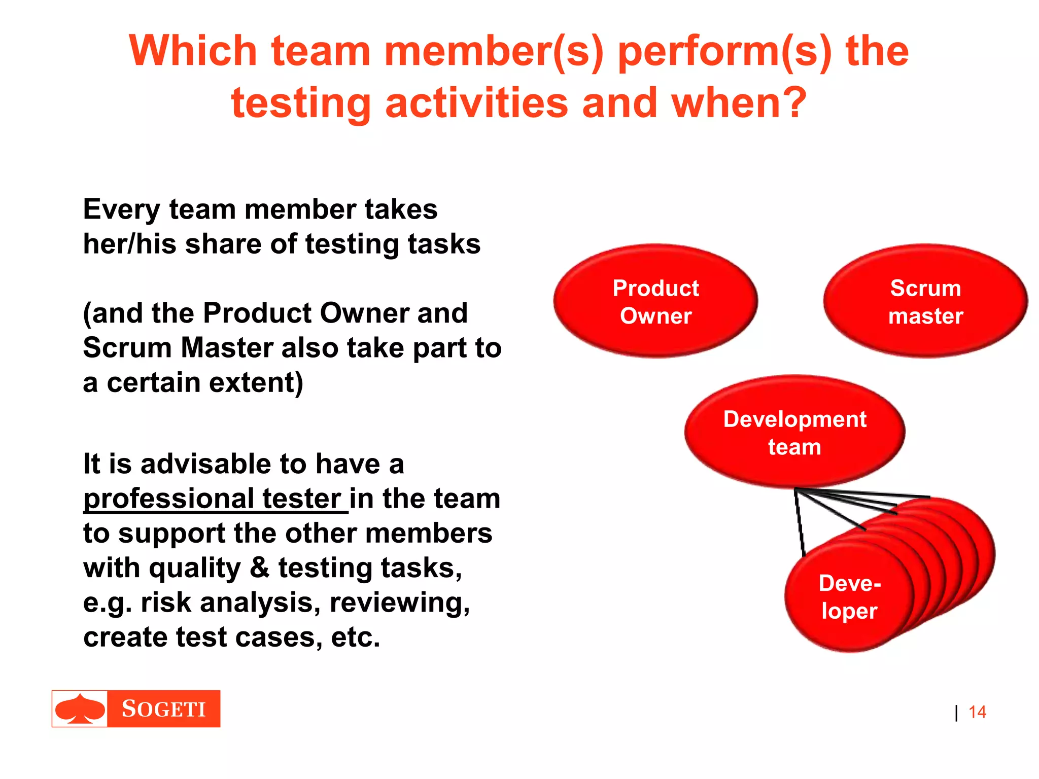 |
Which team member(s) perform(s) the
testing activities and when?
14
Development
team
Scrum
master
Product
Owner
Deve-
loper
Every team member takes
her/his share of testing tasks
(and the Product Owner and
Scrum Master also take part to
a certain extent)
It is advisable to have a
professional tester in the team
to support the other members
with quality & testing tasks,
e.g. risk analysis, reviewing,
create test cases, etc.
 