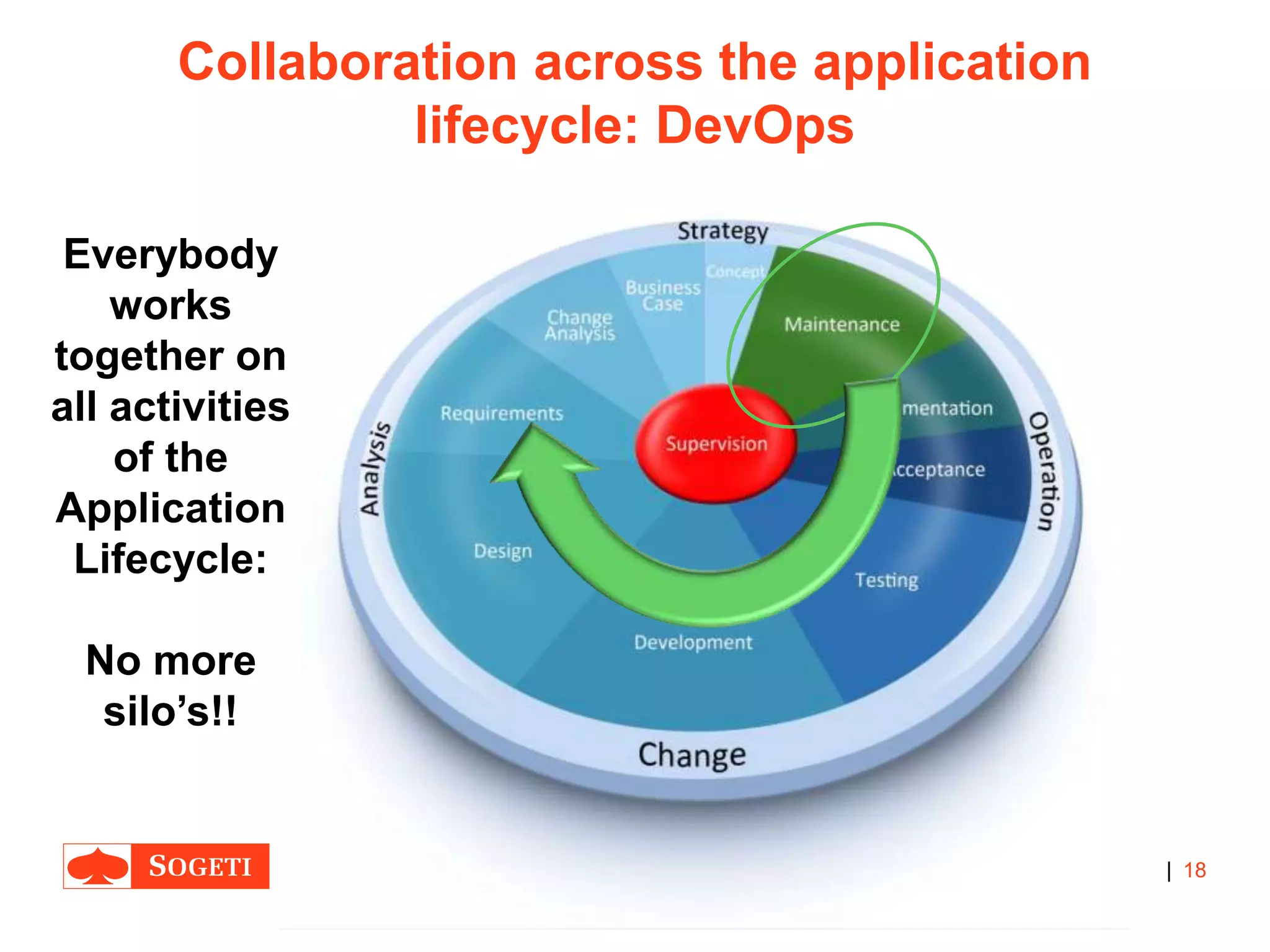 |
Collaboration across the application
lifecycle: DevOps
18
Everybody
works
together on
all activities
of the
Application
Lifecycle:
No more
silo’s!!
 