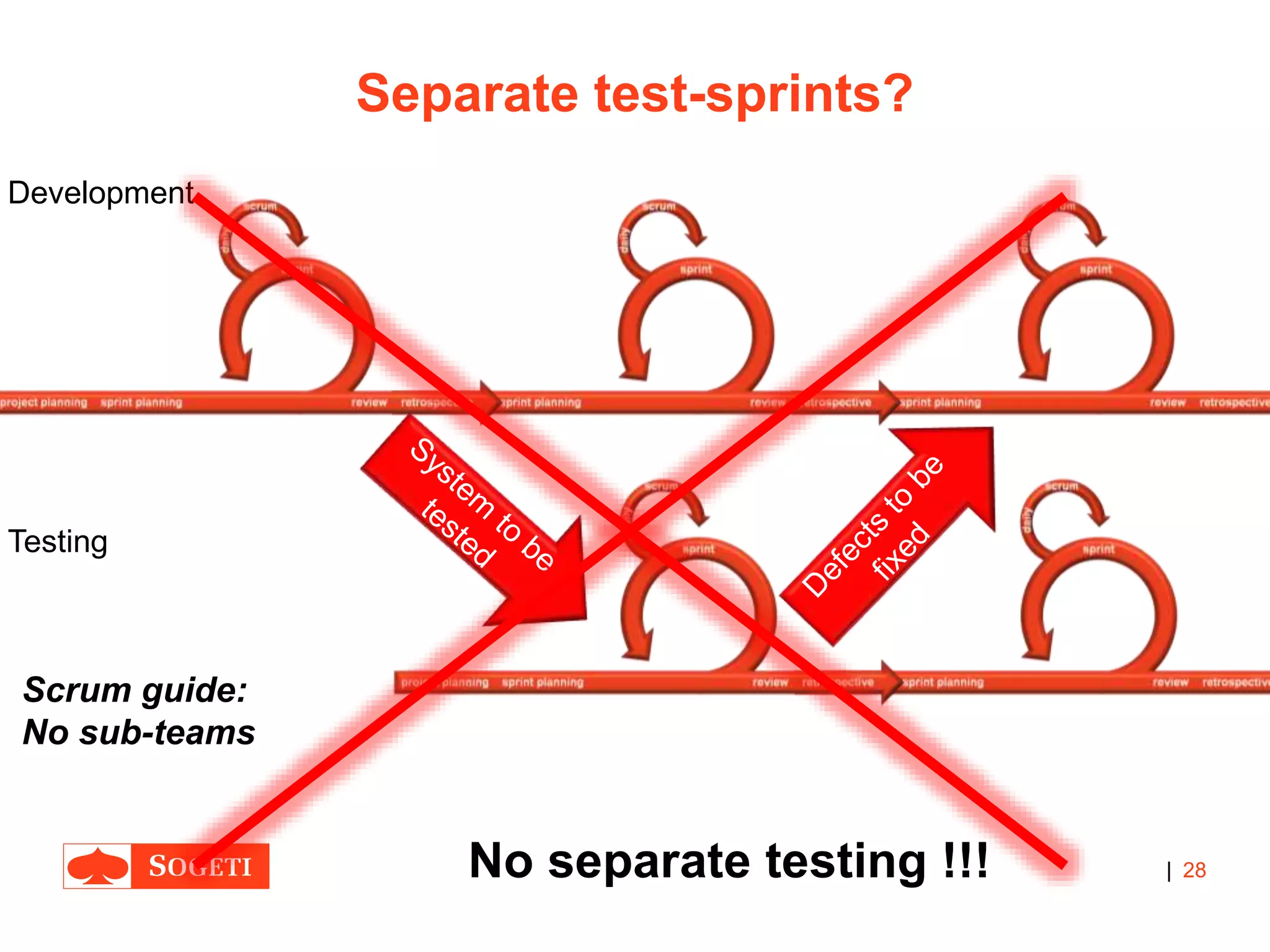 |
Separate test-sprints?
28No separate testing !!!
Development
Testing
Scrum guide:
No sub-teams
 