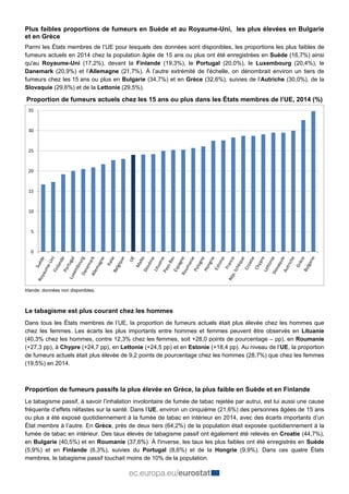 Plus faibles proportions de fumeurs en Suède et au Royaume-Uni, les plus élevées en Bulgarie
et en Grèce
Parmi les États m...