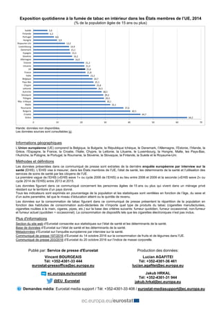 Exposition quotidienne à la fumée de tabac en intérieur dans les États membres de l’UE, 2014
(% de la population âgée de 1...