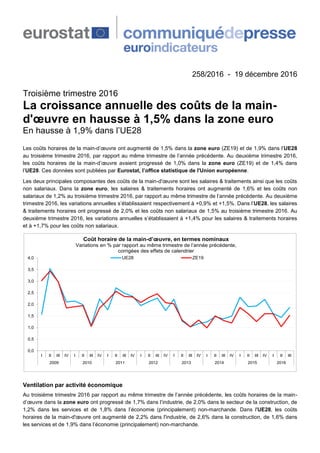 258/2016 - 19 décembre 2016
Troisième trimestre 2016
La croissance annuelle des coûts de la main-
d'œuvre en hausse à 1,5%...