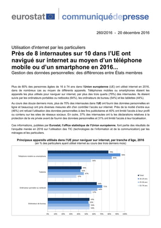 260/2016 - 20 décembre 2016
Utilisation d'internet par les particuliers
Près de 8 internautes sur 10 dans l’UE ont
navigué...