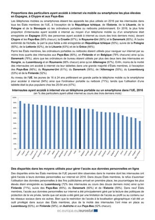 Proportions des particuliers ayant accédé à internet via mobile ou smartphone les plus élevées
en Espagne, à Chypre et aux...