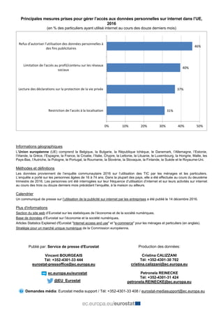 Principales mesures prises pour gérer l’accès aux données personnelles sur internet dans l’UE,
2016
(en % des particuliers...