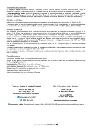 Informations géographiques
La zone euro (ZE19) comprend la Belgique, l'Allemagne, l'Estonie, l'Irlande, la Grèce, l'Espagn...