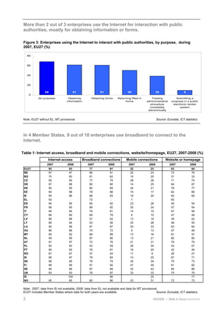 ICT usage by European enterprises