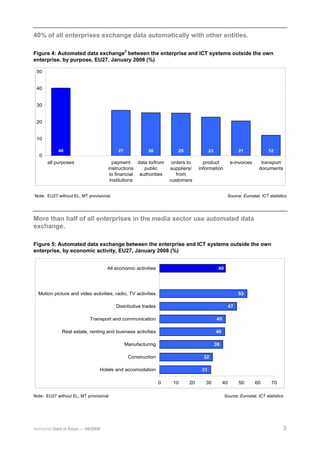 ICT usage by European enterprises