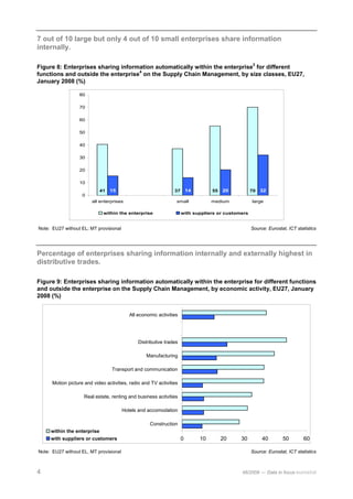 ICT usage by European enterprises