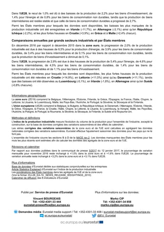 Dans l’UE28, le recul de 1,0% est dû à des baisses de la production de 2,2% pour les biens d'investissement, de
1,4% pour l'énergie et de 0,8% pour les biens de consommation non durables, tandis que la production de biens
intermédiaires est restée stable et que celle de biens de consommation durables a progressé de 2,7%.
Parmi les États membres pour lesquels les données sont disponibles, les baisses les plus marquées de la
production industrielle ont été enregistrées en Irlande (-11,7%), en Allemagne (-3,1%) ainsi qu'en République
tchèque (-2,2%), et les plus fortes hausses en Croatie (+3,9%), en Grèce et à Malte (+2,4% chacun).
Comparaisons annuelles par grands secteurs industriels et par États membres
En décembre 2016 par rapport à décembre 2015 dans la zone euro, la progression de 2,0% de la production
industrielle est due à des hausses de 6,5% pour la production d'énergie, de 3,9% pour les biens de consommation
durables, de 3,4% pour les biens intermédiaires et de 0,1% pour les biens de consommation non durables, tandis
que la production de biens d'investissement a diminué de 0,1%.
Dans l’UE28, la progression de 2,9% est due à des hausses de la production de 5,4% pour l'énergie, de 4,6% pour
les biens intermédiaires, de 4,5% pour les biens de consommation durables, de 1,4% pour les biens de
consommation non durables et de 1,1% pour les biens d'investissement.
Parmi les États membres pour lesquels les données sont disponibles, les plus fortes hausses de la production
industrielle ont été relevées en Croatie (+14,9%), en Lettonie (+11,5%) ainsi qu'au Danemark (+11,1%), tandis
que des baisses ont été observées au Luxembourg (-5,1%), en Irlande (-1,8%), en Allemagne ainsi qu'en Suède
(-0,8% chacune).
Informations géographiques
La zone euro (ZE19) comprend la Belgique, l'Allemagne, l'Estonie, l'Irlande, la Grèce, l'Espagne, la France, l'Italie, Chypre, la
Lettonie, la Lituanie, le Luxembourg, Malte, les Pays-Bas, l'Autriche, le Portugal, la Slovénie, la Slovaquie et la Finlande.
L’Union européenne (UE28) comprend la Belgique, la Bulgarie, la République tchèque, le Danemark, l’Allemagne, l’Estonie, l’Irlande,
la Grèce, l’Espagne, la France, la Croatie, l’Italie, Chypre, la Lettonie, la Lituanie, le Luxembourg, la Hongrie, Malte, les Pays-Bas,
l’Autriche, la Pologne, le Portugal, la Roumanie, la Slovénie, la Slovaquie, la Finlande, la Suède et le Royaume-Uni.
Méthodes et définitions
L'indice de la production industrielle mesure l'évolution du volume de la production pour l’ensemble de l’industrie, excepté la
construction, sur la base de données corrigées des variations saisonnières et des effets de calendrier.
Les séries corrigées des variations saisonnières de la zone euro et de l'UE sont calculées en agrégeant les données
nationales corrigées des variations saisonnières. Eurostat effectue l'ajustement saisonnier des données pour les pays qui ne le
font pas.
L’ensemble de l’industrie couvre les sections B à D de la NACE rev.2. Les données manquantes des États membres pour les
mois les plus récents sont estimées afin de calculer les données des agrégats de la zone euro et de l’UE.
Révisions et calendrier
Par rapport aux données publiées dans le communiqué de presse 5/2017 du 12 janvier 2017, le pourcentage de variation
mensuelle pour novembre 2016 reste inchangé à +1,5% dans la zone euro et à +1,6% dans l'UE28. Le pourcentage de
variation annuelle reste inchangé à +3,2% dans la zone euro et à +3,1% dans l'UE28.
Plus d’informations
Base de données d’Eurostat dédiée aux statistiques conjoncturelles sur les entreprises
Article Statistics Explained d’Eurostat sur l’indice de la production industrielle
Les pondérations des États membres dans les agrégats de l'UE et de la zone euro
(Voir le fichier: EU-28_EA-19 _NEWS_RELEASE_WEIGHTINGS_2010)
Calendrier de diffusion des €-indicateurs d’Eurostat
Publié par: Service de presse d'Eurostat
Vincent BOURGEAIS
Tél: +352-4301-33 444
eurostat-pressoffice@ec.europa.eu
Plus d'informations sur les données:
Marko CIP
Tél: +352-4301-34 858
marko.cip@ec.europa.eu
Demandes média: Eurostat media support / Tél: +352-4301-33 408 / eurostat-mediasupport@ec.europa.eu
ec.europa.eu/eurostat/ @EU_Eurostat
 