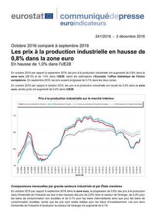 241/2016 - 2 décembre 2016
Octobre 2016 comparé à septembre 2016
Les prix à la production industrielle en hausse de
0,8% dans la zone euro
En hausse de 1,0% dans l'UE28
En octobre 2016 par rapport à septembre 2016, les prix à la production industrielle ont augmenté de 0,8% dans la
zone euro (ZE19) et de 1,0% dans l'UE28, selon les estimations d’Eurostat, l’office statistique de l'Union
européenne. En septembre 2016, les prix avaient progressé de 0,1% dans les deux zones.
En octobre 2016 par rapport à octobre 2015, les prix à la production industrielle ont reculé de 0,4% dans la zone
euro, tandis qu'ils ont augmenté de 0,2% dans l’UE28.
95
100
105
110
10-2007
01-2008
04-2008
07-2008
10-2008
01-2009
04-2009
07-2009
10-2009
01-2010
04-2010
07-2010
10-2010
01-2011
04-2011
07-2011
10-2011
01-2012
04-2012
07-2012
10-2012
01-2013
04-2013
07-2013
10-2013
01-2014
04-2014
07-2014
10-2014
01-2015
04-2015
07-2015
10-2015
01-2016
04-2016
07-2016
10-2016
2010=100
Prix à la production industrielle sur le marché intérieur
Zone euro ensemble de l'industrie UE28 ensemble de l'industrie Zone euro ensemble de l'industrie hors énergie UE28 ensemble de l'industrie hors énergie
Comparaisons mensuelles par grands secteurs industriels et par États membres
En octobre 2016 par rapport à septembre 2016 dans la zone euro, la progression de 0,8% des prix à la production
dans l'ensemble de l’industrie est due à des hausses des prix de 2,6% dans le secteur de l'énergie, de 0,3% pour
les biens de consommation non durables et de 0,1% pour les biens intermédiaires ainsi que pour les biens de
consommation durables, tandis que les prix sont restés stables pour les biens d’investissement. Les prix dans
l'ensemble de l’industrie à l’exclusion du secteur de l’énergie ont augmenté de 0,1%.
 