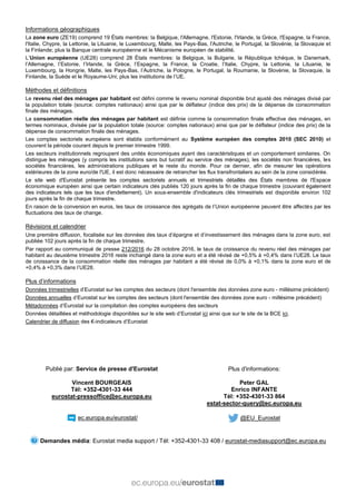 Informations géographiques
La zone euro (ZE19) comprend 19 États membres: la Belgique, l'Allemagne, l'Estonie, l'Irlande, ...