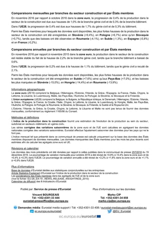 Comparaisons mensuelles par branches du secteur construction et par États membres
En novembre 2016 par rapport à octobre 2...