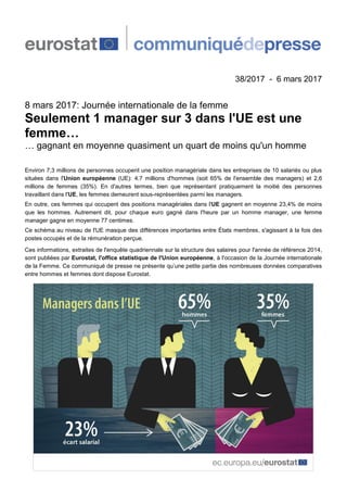 38/2017 - 6 mars 2017
8 mars 2017: Journée internationale de la femme
Seulement 1 manager sur 3 dans l'UE est une
femme…
… gagnant en moyenne quasiment un quart de moins qu'un homme
Environ 7,3 millions de personnes occupent une position managériale dans les entreprises de 10 salariés ou plus
situées dans l'Union européenne (UE): 4,7 millions d'hommes (soit 65% de l'ensemble des managers) et 2,6
millions de femmes (35%). En d'autres termes, bien que représentant pratiquement la moitié des personnes
travaillant dans l'UE, les femmes demeurent sous-représentées parmi les managers.
En outre, ces femmes qui occupent des positions managériales dans l'UE gagnent en moyenne 23,4% de moins
que les hommes. Autrement dit, pour chaque euro gagné dans l'heure par un homme manager, une femme
manager gagne en moyenne 77 centimes.
Ce schéma au niveau de l'UE masque des différences importantes entre États membres, s'agissant à la fois des
postes occupés et de la rémunération perçue.
Ces informations, extraites de l'enquête quadriennale sur la structure des salaires pour l'année de référence 2014,
sont publiées par Eurostat, l'office statistique de l'Union européenne, à l'occasion de la Journée internationale
de la Femme. Ce communiqué de presse ne présente qu’une petite partie des nombreuses données comparatives
entre hommes et femmes dont dispose Eurostat.
 