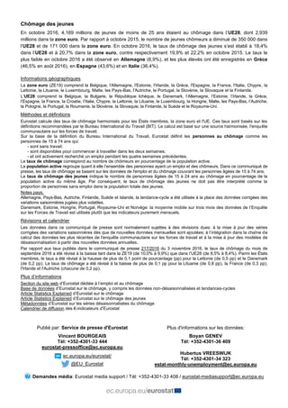 Chômage des jeunes
En octobre 2016, 4,169 millions de jeunes de moins de 25 ans étaient au chômage dans l’UE28, dont 2,939...