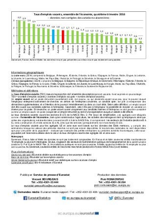 3,0 2,9
2,6 2,5
2,0 2,0 1,9 1,8 1,8 1,7 1,7 1,7 1,6
1,4 1,3 1,3 1,3 1,2
1,0 1,0
0,8 0,7 0,7 0,7 0,6
0,3
0
1
2
3 Rép.tchèqu...