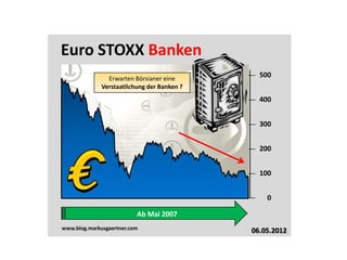 Euro STOXX Banken
                Erwarten Börsianer eine
                                               500
              Verstaatlichung der Banken ?
                                               400


                                               300


                                               200


                                               100


                                                 0

                          Ab Mai 2007
www.blog.markusgaertner.com                  06.05.2012
 