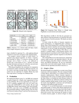 Mizan: A System for Dynamic Load Balancing in Large-scale Graph ...