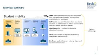 ©
2020
TUM
13
Technical summary
 