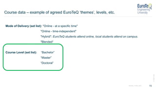 ©
2020
TUM
Monday 19 May 2025 15
Course data – example of agreed EuroTeQ ‘themes’, levels, etc.
Mode of Delivery (set list): "Online - at a specific time"
"Online - time-independent"
"Hybrid": EuroTeQ students attend online, local students attend on campus.
"Blended“
Course Level (set list): “Bachelor”
“Master”
“Doctoral”
 