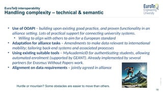 ©
2020
TUM
18
EuroTeQ interoperability
Handling complexity – technical & semantic
• Use of OOAPI – building upon existing good practice, and proven functionality in an
alliance setting. Lots of practical support for connecting university systems.
• Willing to align with others to aim for a European standard
• Adaptation for alliance tasks – Amendments to make data relevant to international
mobility; tailoring back-end systems and associated processes
• Using existing suitable tools – MyAcademicID for authenticating students, allowing
automated enrolment (supported by GEANT). Already implemented by several
partners for Erasmus Without Papers work.
• Alignment on data requirements – jointly agreed in alliance
Hurdle or mountain? Some obstacles are easier to move than others.
 