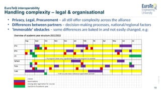 ©
2020
TUM
19
EuroTeQ interoperability
Handling complexity – legal & organisational
• Privacy, Legal, Procurement – all still offer complexity across the alliance
• Differences between partners – decision-making processes, national/regional factors
• ‘Immovable’ obstacles – some differences are baked in and not easily changed, e.g:
 