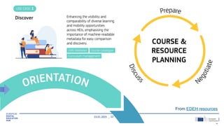 ©
2020
TUM
6
EuroTeQ course catalogue
From EDEH resources
 