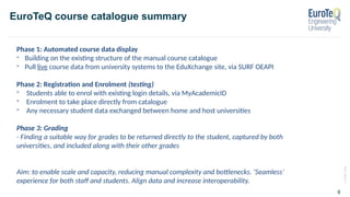 ©
2020
TUM
8
EuroTeQ course catalogue summary
Phase 1: Automated course data display
- Building on the existing structure of the manual course catalogue
- Pull live course data from university systems to the EduXchange site, via SURF OEAPI
Phase 2: Registration and Enrolment (testing)
- Students able to enrol with existing login details, via MyAcademicID
- Enrolment to take place directly from catalogue
- Any necessary student data exchanged between home and host universities
Phase 3: Grading
- Finding a suitable way for grades to be returned directly to the student, captured by both
universities, and included along with their other grades
Aim: to enable scale and capacity, reducing manual complexity and bottlenecks. ‘Seamless’
experience for both staff and students. Align data and increase interoperability.
 