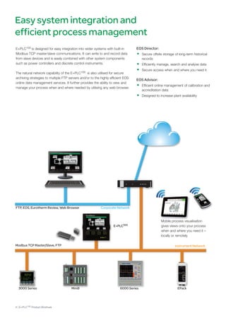 Easy system integration and
efficient process management
E+PLC100 is designed for easy integration into wider systems with built-in
Modbus TCP master/slave communications. It can write to and record data
from slave devices and is easily combined with other system components
such as power controllers and discrete control instruments.
The natural network capability of the E+PLC100 is also utilised for secure
archiving strategies to multiple FTP servers and/or to the highly efficient EoS
online data management services. It further provides the ability to view and
manage your process when and where needed by utilising any web browser.
EOS Director:
• Secure offsite storage of long-term historical
records
• Efficiently manage, search and analyse data
• Secure access when and where you need it
EOS Advisor:
• Efficient online management of calibration and
accreditation data
• designed to increase plant availability
Mobile process visualisation
gives views onto your process
when and where you need it –
locally or remotely
E+PLC100
EPackMini8 6000 Series3000 Series
FTP, EOS, Eurotherm Review, Web Browser
Modbus TCP Master/Slave, FTP
4 | E+PLC100 Product Brochure
Corporate Network
Instrument Network
 