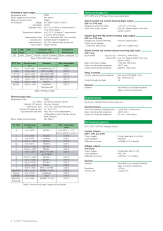 Resistance input ranges
Temperature scale: ITS90
Types, ranges and accuracies: See Table 3
Maximum source current: 200μA
Pt100 figures Range: 0 to 400Ω (–200 to +850°C)
Resolution: 0.05°C
Calibration error: ±0.31°C ±0.023% of measurement in
°C at 25°C ambient
Temperature coefficent: ±0.01°C/°C ±25ppm/°C measurement
in °C from 25°C ambient
Measurement noise: 0.05°C peak-peak with 1.6s input filter
Linearity error: 0.0033% (best fit straight line)
Lead resistance: 0 to 22Ω matched lead resistances
Bulb current: 200μA nominal
Low High Res Maximum error Temperature
Range Range (Instrument at 25°C) Performance
0Ω 400Ω 20mΩ 120mΩ + 0.023% of reading 25ppm of input per °C
Table 2 ohms (RTd) input ranges
RTD Type Overall range Standard Max. linearisation
(°C) error
Cu10 –20 to +400 General Electric Co. 0.02°C
Cu53 –70 to +200 RC21-4-1966 0.01°C
JPT100 –220 to +630 JIS C1604:1989 0.01°C
Ni100 –60 to + 250 dIN43760:1987 0.01°C
Ni120 –50 to +170 dIN43760:1987 0.01°C
Pt100 –200 to + 850 IEC751 0.01°C
Pt100A –200 to + 600 Eurotherm 0.09°C
Recorders SA
Table 3 RTd type details
Thermocouple data
Temperature scale: ITS90
CJC Types: off, internal, external, remote
Remote CJC source: Any input channel
Internal CJC error: <1°C max., with instrument at 25°C
Internal CJC rejection ratio: 40:1 from 25°C
Upscale/downscale drive: High, low or none independently
configurable for each channel’s sensor
break detection
Types, ranges and accuracies: See Table 4
T/C Type Overall range Standard Max. linearisation
(°C) error
B 0 to +1820 IEC584.1 0 to 400°C = 1.7°C
400 to 1820°C = 0.03°C
C 0 to +2300 Hoskins 0.12°C
d 0 to +2495 Hoskins 0.08°C
E –270 to +1000 IEC584.1 0.03°C
G2 0 to +2315 Hoskins 0.07°C
J –210 to +1200 IEC584.1 0.02°C
K –270 to +1372 IEC584.1 0.04°C
L –200 to +900 dIN43710:1985 0.02°C
(to IPTS68)
N –270 to +1300 IEC584.1 0.04°C
R –50 to +1768 IEC584.1 0.04°C
S –50 to +1768 IEC584.1 0.04°C
T –270 to +400 IEC584.1 0.02°C
U –200 to +600 dIN43710:1985 0.08°C
NiMo/NiCo –50 to +1410 ASTM E1751-95 0.06°C
Platinel 0 to +1370 Engelhard 0.02°C
Mi/NiMo 0 to +1406 Ipsen 0.14°C
Pt20%Rh/ 0 to +1888 ASTM E1751-95 0.07°C
Pt40%/Rh
Table 4 Thermocouple types, ranges and accuracies
Relay and Logic I/O
o/P1, o/P2 and o/P3 logic I/o and relay specification
Active (current on) current sourcing logic output
(O/P1 or O/P2 only)
Voltage o/p across terminals: +11V min.; +13V max.
Short circuit output current: 6mA min. (steady state); 44mA max.
(switch current)
Inactive (current off) current sourcing logic output
(O/P1 or O/P2 only)
Voltage output across terminals: 0V (min.); 300mV (max.)
output source leakage
current into short circuit: 0μA (min.); 100μA (max.)
Active (current on) contact closure sourcing logic input
(O/P1 only)
Input current Input at 12V: 0mA (min.); 44mA (max.)
Input at 0V: 6mA min. (steady state); 44mA max.
(switch current)
open circuit input voltage: 11V (min.); 13V (max.)
open circuit (inactive) resistance: >500Ω (min.)
Closed circuit (active) resistance: 0Ω(min.); 150Ω (max.)
Relay Contacts
Contact switching power (resistive): Max. 2A at 230V RMS ±15%
Min. 100mA at 12V
Current through terminals: 2A
General
Isolation: 300V RMS or dc (double insulation)
relays to common electronics
Digital Inputs
dig InA and dig InB contact closure logic input
Contact closure
Short circuit sensing current(source): 5.5mA (min.); 6.5mA (max.)
open circuit (inactive) resistance: >600Ω (min.)
Closed circuit (active) resistance: 0Ω (min.); 300Ω (max.)
DC Output (option)
o/P1, o/P2, o/P3 dC analogue outputs
Current outputs
(O/P1, O/P2 and O/P3)
output ranges: Configurable within 0 to 20mA
Load resistance: 500Ωmax.
Calibration accuracy: <±100μA ±1% of reading
Voltage outputs
(O/P3 only)
output ranges: Configurable within 0-10V
Load resistance: 500Ω min.
Calibration accuracy: <±50mV ±1% of reading
General
Isolation: 300V RMS or dc (double insulation)
relays to common electronics
Resolution: >11 bits
Thermal drift: <100ppm/°C
6 | E+PLC100 Product Brochure
 