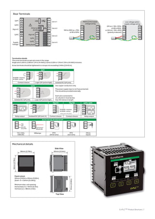 Mains (Line) supply
voltage wiring
3B
3A
N
L
C
4A
LC
LB
5A
3B
3A
24V
24V
C
4A
LC
LB
5A
Low voltage option
supply voltage wiring
Termination details
The screw terminals accept wire sizes in the range:
Single wire 0.205 to 2.08mm2
(14 to 24 AWG) 2 wires 0.205 to 1.31mm2
(16 to 24 AWG) inclusive.
Screw terminals should be tightened to a torque not exceeding 0.4Nm (3.54 lb in).
Use copper conductors only.
The power supply input is not fuse protected.
This should be provided externally.
T/C, Volts,
millivolts
Milliamps RTD
(three wire)
RTD
(two wire)
Ohms
inputs
mV
0 to 1V
0 to 10V
T/C
+
I
–
1R0≤R≤1k0
+
I
–
+
I
–
An In1; An In2; An In3; An In4
Each wire connected to
LA, LB and LC must be less
than 30 metres in length
Relay outputContact closureContact closure
Dig InA O/P4; O/P5Dig InB
C
4A
E
5A
com no
com no
4A
LC
LB
2B
LC
LA3B
3A
com no
3B
3A
O/P2
Contact closure
R>500R = inactive
R<150R = active
2A
1B
1A
2A
1B
1A
O/P1
2A
1B
1A
+
I
–
+
I
–
Isolated DC O/P (mA)
Relay output
Logic O/P (active high)
IsolatedDCO/P(mA/V)
Logic O/P (active high)
2B
2A
1B
LA
2B
2A
1B
LA
O/P3
R>600R = inactive
R<300R = active
Internal Link (0V)
1
8
Safety Earth
Ethernet
(RJ45)
USB
Dig In B
O/P4
O/P5
An In 1
An In 2
An In 3
An In 4
O/P1
O/P2
Dig In A
O/P3
Supply
Voltage
3B
3A
2B
2A
1B
1A
LC
LA
2I
1–
1+
1I
2–
2+
4I
3–
3+
3I
4–
4+
C
4A
LC
LB
5A
Isolated DC O/P (mA)
100to230V ac ±15%;
at48 to62Hz
24V ac (–15%+10%),
at48to62Hz,
or24V dc (–15%+20%)
(polarity irrelevant)
Rear Terminals
Side View
Top View
Panel cutout:
92mm (3.62in) x 92mm (3.62in)
(both -0 + 0.8mm (0.03in))
Minimum inter-unit spacing:
Horizontal (‘x’) = 10mm (0.4in)
Vertical (‘y’) = 38mm (1.5in)
96mm(3.78in)
96mm (3.78in) 90mm (3.54in)
91mm(3.58in)
Mechanical details
E+PLC100 Product Brochure | 7
 