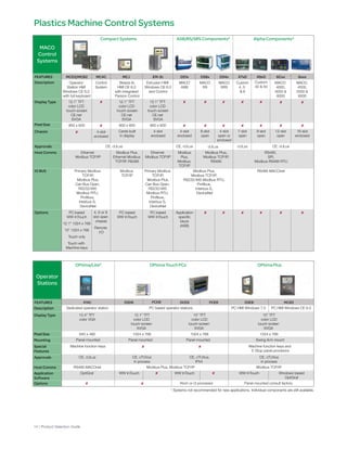 Eurotherm US Product Selection Guide | PDF