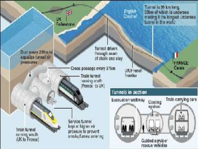 Eurotunnel essay image