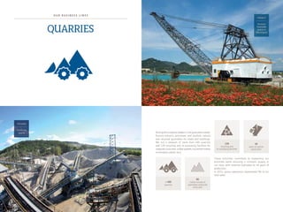 1 4
O U R B U S I N E S S L I N E S
QUARRIES
Graniczna
quarry
Poland
These activities contribute to expanding our
activities while ensuring a constant supply to
our sites, with reserves evaluated at 49 years of
production.
In 2013, quarry operations represented 9% of our
total sales.
Among the European leaders in the granulate market,
Eurovia extracts, processes, and markets natural
and recycled granulates for roads and buildings.
We run a network of more than 400 quarries
and 139 recycling and re-purposing facilities for
materials (concrete, milled asphalt, household waste
incineration plants, etc.).
Durance
Granulats
quarry in
Meyrargues
FRANCE
> 400
quarries
139
recycling and
re-purposing facilities
86
million tonnes of
granulates produced
every year
49
years of reserve
production
 