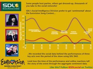 Some people host parties, others get dressed-up, thousands of
                                you take to the social networks!

                                SDL’s Social Intelligence Division prefer to get ‘sentimental’ about
                                the Eurovision Song Contest…
                      350


Aggregate Sentiment   300


                      250


                      200
                                                                                                                      SHOW
                                     SHOW STARTS
                                        UK PERFORM                                IRELAND                             ENDS
                      150                                            SWEDEN                    POINTS            SWEDEN
                                                                                  PERFORM
                                                                     PERFORM                  AWARDED              WIN
                      100


                       50


                        0
                            19:30



                                         20:00



                                                     20:30



                                                             21:00



                                                                          21:30



                                                                                      22:00



                                                                                                 22:30



                                                                                                         23:00



                                                                                                                       23:30
                      -50




                                    ..We recorded the social data behind the performances of three
                                    key acts over the period of the show using SDL SM2.

                                    Look how the time of the performance and online reactions tell
                                    the story of the event through the aggregate sentiment data.
                                                               Like this? Follow @SDLsocial on Twitter
 