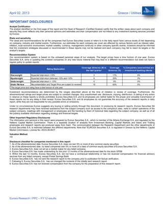 April 02, 2013                                                                                                         Greece / Utilities

IMPORTANT DISCLOSURES
Analyst Certification
The analyst identified on the front page of this report and the Head of Research (Certified Analyst) certify that the written views about each company and
security they cover reflects only their personal opinions and estimates and their compensation are not linked to any investment banking services provided
by Euroxx.
Risks and sensitivity
The views and recommendations for all the companies that Euroxx Securities covers or refers to in the daily report have various levels of risk depending
on company, industry and market events. Furthermore, our estimates for each company we cover are affected by various factors such as interest rates,
inflation, local economic environment, market volatility, currency, management continuity or other company specific events. Investors should be informed
that the investment strategies discussed or recommended in these reports may not be realised and each company may fail to reach its targets or the
analyst’s targets.
Recommendation System
Our recommendation system is based on the unbiased personal views of our analysts. The target prices have a time horizon of one year. Euroxx
Securities S.A. aims in updating the covered companies on any new future material that may lead to a different recommendation but does not have a
regular policy to update reports

                                                                                  Coverage Universe (#) in    Coverage      % Com panies covered that are
                                          Rating Explanation
                                                                                      the last quarter       Universe (%)    investm ent banking clients

 Overw eight            Expected total return >10%                                           5                   17%                     0%
 Equalw eight           Expected total return betw een -10% and +10%                         6                   20%                     3%
 Underw eight           Expected total return < -10%                                         0                   0%                      0%
 Under Review           Recommendation and Target Price are subject to revision              19                  63%                     0%
 *The target price and rating have a time horizon of one year

Investment recommendations are determined by the ranges described above at the time of initiation or review of coverage. Furthermore, the
aforementioned ratings and target prices are subject to constant changes. Any unauthorised use, disclosure, copying, distribution, or taking of any action
in reliance on these reports is strictly prohibited. Euroxx Securities S.A. and its employees are neither liable for the proper and complete transmission of
these reports nor for any delay in their receipt. Euroxx Securities S.A. and its employees do not guarantee the accuracy of the research reports or daily
report, while they are not responsible for any possible errors or omissions.
Under no circumstances Euroxx suggests any buying or selling activity through this document. In producing its research reports, Euroxx Securities SA
research departments may have received assistance from the subject company such as access to the company’s sites, visits to certain operations of the
subject company, meetings with management or employees and the handing by them of historical data regarding the subject company, as well as of all
the publicly available information regarding strategy and financial targets.
Other Important Regulatory Disclosures
The information and opinions in this report were prepared by Euroxx Securities S.A., which is member of the Athens Exchange S.A. and regulated by the
Hellenic Capital Market Commission. There is a separate location of analysts from Investment Banking, Capital Markets and Sales and Trading
employees and research reports are produced away from them. The communication between the Research Department and the other departments of
Euroxx Securities S.A. is restricted between the different departments. Note that "EUROXX Securities S.A. is regulated in Greece by the Hellenic Capital
Market Commission, License No. 45/23.06.95/3”.
Valuation Method
n/a

Disclosure checklist for companies mentioned in this report
1. As of the aforementioned date, Euroxx Securities S.A. does not own 5% or more of any common equity securities.
2. As of the aforementioned date, no listed companies own 5% or more of a class of common equity securities of Euroxx Securities S.A.
3. Euroxx Securities S.A. does not act as a market maker for any listed company.
4. Euroxx Securities S.A. has made underwriting for the prior 12 months of the aforementioned date for the stock GPSB.
5. Within the last 12 months, Euroxx Securities S.A. did not have a contractual relationship or has not received compensation for financial advisory
services from any listed company, except Postal Savings Bank
6. Euroxx Securities S.A. has not sent the research report to the company prior to publication for factual verification.
7. Following 6, Euroxx Securities S.A. has not changed the contents of the initially sent research report.
8. Euroxx Securities S.A. has not received compensation from the company for the preparation of this research report.




Euroxx Research / PPC – FY’12 results
 