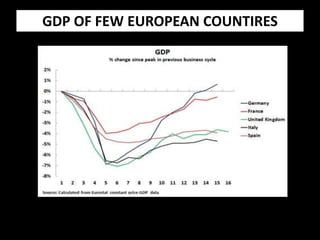 GDP OF FEW EUROPEAN COUNTIRES
 