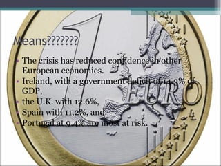Means??????? The crisis has reduced confidence in other European economies.  Ireland, with a government deficit of 14.3% of GDP,  the U.K. with 12.6%,  Spain with 11.2%, and  Portugal at 9.4% are most at risk. 