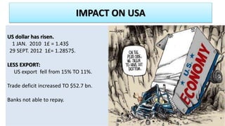 IMPACT ON USA
,
US dollar has risen.
1 JAN. 2010 1£ = 1.43$
29 SEPT. 2012 1£= 1.2857$.
LESS EXPORT:
US export fell from 15% TO 11%.
Trade deficit increased TO $52.7 bn.
Banks not able to repay.
 