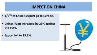 IMPECT ON CHINA
• 1/5TH of China’s export go to Europe.
• Chines Yuan increased by 23% against
the euro.
• Export fell to 15.2%.
 