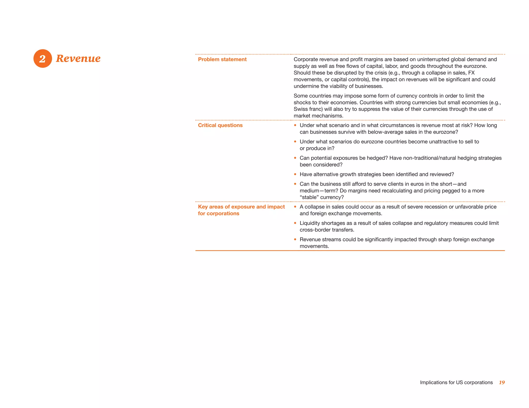 2. 	 Revenue
2              Problem statement                  Corporate revenue and profit margins are based on uninterrupted global demand and
                                                  supply as well as free flows of capital, labor, and goods throughout the eurozone.
                                                  Should these be disrupted by the crisis (e.g., through a collapse in sales, FX
                                                  movements, or capital controls), the impact on revenues will be significant and could
                                                  undermine the viability of businesses.
                                                  Some countries may impose some form of currency controls in order to limit the
                                                  shocks to their economies. Countries with strong currencies but small economies (e.g.,
                                                  Swiss franc) will also try to suppress the value of their currencies through the use of
                                                  market mechanisms.
               Critical questions                 •	 Under what scenario and in what circumstances is revenue most at risk? How long
                                                     can businesses survive with below-average sales in the eurozone?
                                                  •	 Under what scenarios do eurozone countries become unattractive to sell to
                                                     or produce in?
                                                  •	 Can potential exposures be hedged? Have non-traditional/natural hedging strategies
                                                     been considered?
                                                  •	 Have alternative growth strategies been identified and reviewed?
                                                  •	 Can the business still afford to serve clients in euros in the short—and
                                                     medium—term? Do margins need recalculating and pricing pegged to a more
                                                     “stable” currency?
               Key areas of exposure and impact   •	 A collapse in sales could occur as a result of severe recession or unfavorable price
               for corporations                      and foreign exchange movements.
                                                  •	 Liquidity shortages as a result of sales collapse and regulatory measures could limit
                                                     cross-border transfers.
                                                  •	 Revenue streams could be significantly impacted through sharp foreign exchange
                                                     movements.




                                                                                                        Implications for US corporations    19
 