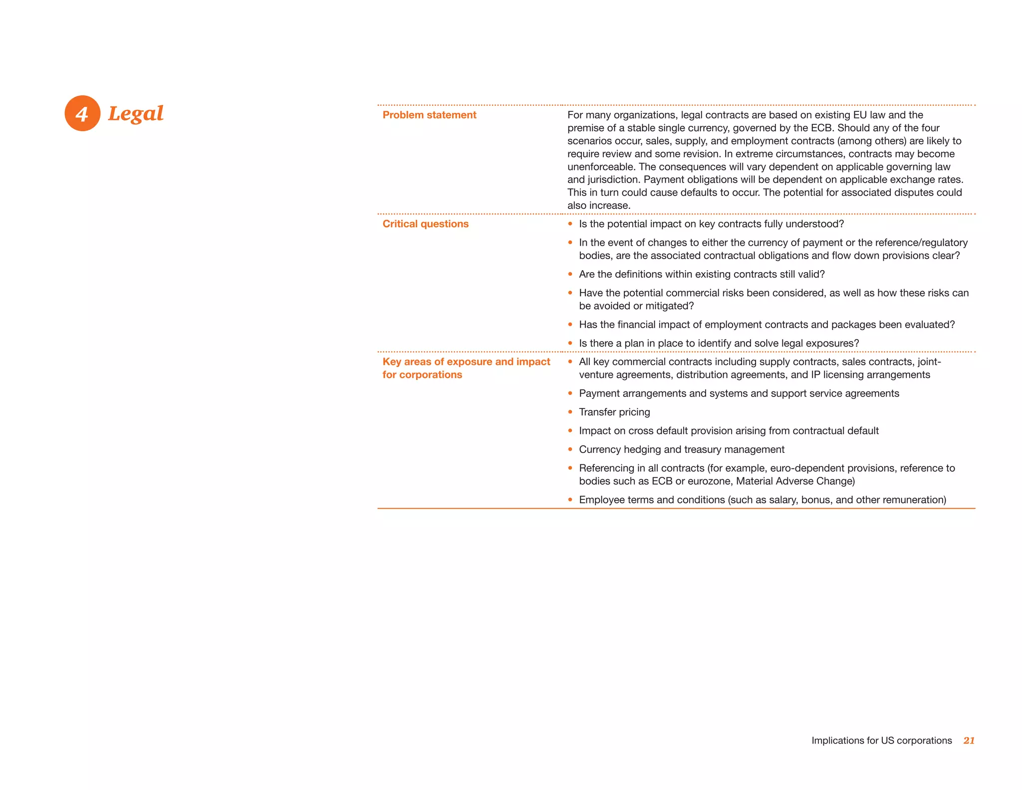 4. 	 Legal
4            Problem statement                  For many organizations, legal contracts are based on existing EU law and the
                                                premise of a stable single currency, governed by the ECB. Should any of the four
                                                scenarios occur, sales, supply, and employment contracts (among others) are likely to
                                                require review and some revision. In extreme circumstances, contracts may become
                                                unenforceable. The consequences will vary dependent on applicable governing law
                                                and jurisdiction. Payment obligations will be dependent on applicable exchange rates.
                                                This in turn could cause defaults to occur. The potential for associated disputes could
                                                also increase.
             Critical questions                 •	 Is the potential impact on key contracts fully understood?
                                                •	 In the event of changes to either the currency of payment or the reference/regulatory
                                                   bodies, are the associated contractual obligations and flow down provisions clear?
                                                •	 Are the definitions within existing contracts still valid?
                                                •	 Have the potential commercial risks been considered, as well as how these risks can
                                                   be avoided or mitigated?
                                                •	 Has the financial impact of employment contracts and packages been evaluated?
                                                •	 Is there a plan in place to identify and solve legal exposures?
             Key areas of exposure and impact   •	 All key commercial contracts including supply contracts, sales contracts, joint-
             for corporations                      venture agreements, distribution agreements, and IP licensing arrangements
                                                •	 Payment arrangements and systems and support service agreements
                                                •	 Transfer pricing
                                                •	 Impact on cross default provision arising from contractual default
                                                •	 Currency hedging and treasury management
                                                •	 Referencing in all contracts (for example, euro-dependent provisions, reference to
                                                   bodies such as ECB or eurozone, Material Adverse Change)
                                                •	 Employee terms and conditions (such as salary, bonus, and other remuneration)




                                                                                                         Implications for US corporations   21
 